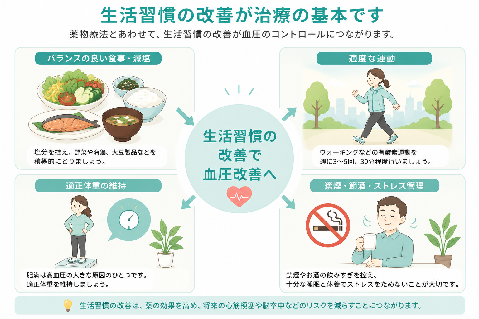 生活習慣改善イラスト