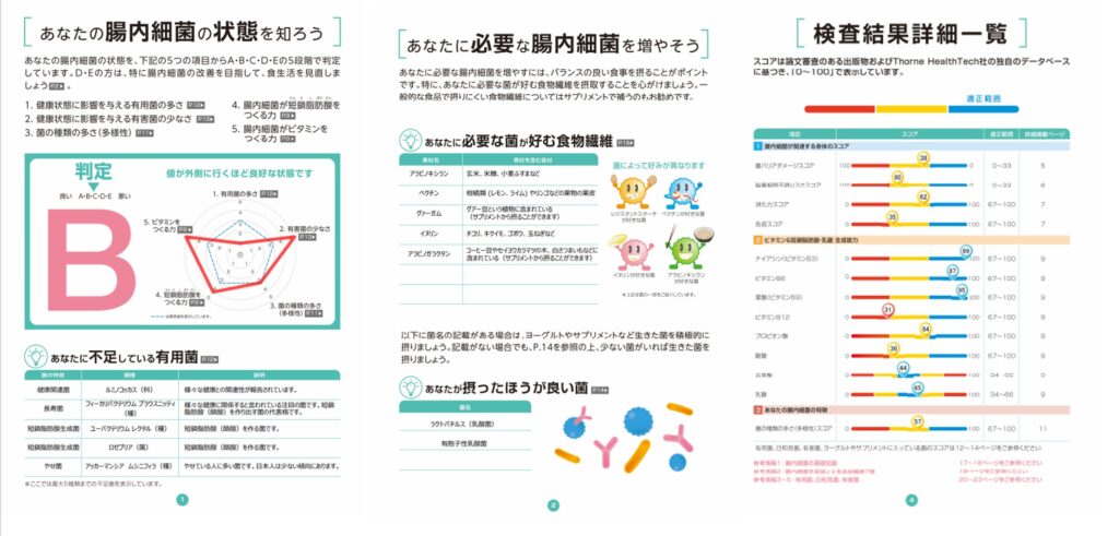 東京豊島区（池袋、巣鴨、板橋、北区、王子、文京区よりアクセス良好）おなかとおしりのクリニック 東京大塚　IBS、大腸がんに関係する腸内フローラ検査結果が記載されているスライド２（マイクロバイオミー）