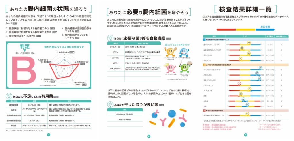 東京豊島区（池袋、巣鴨、板橋、北区、王子、文京区よりアクセス良好）おなかとおしりのクリニック 東京大塚　IBS、大腸がんに関係する腸内フローラ検査結果が記載されているスライド１（マイクロバイオミー）