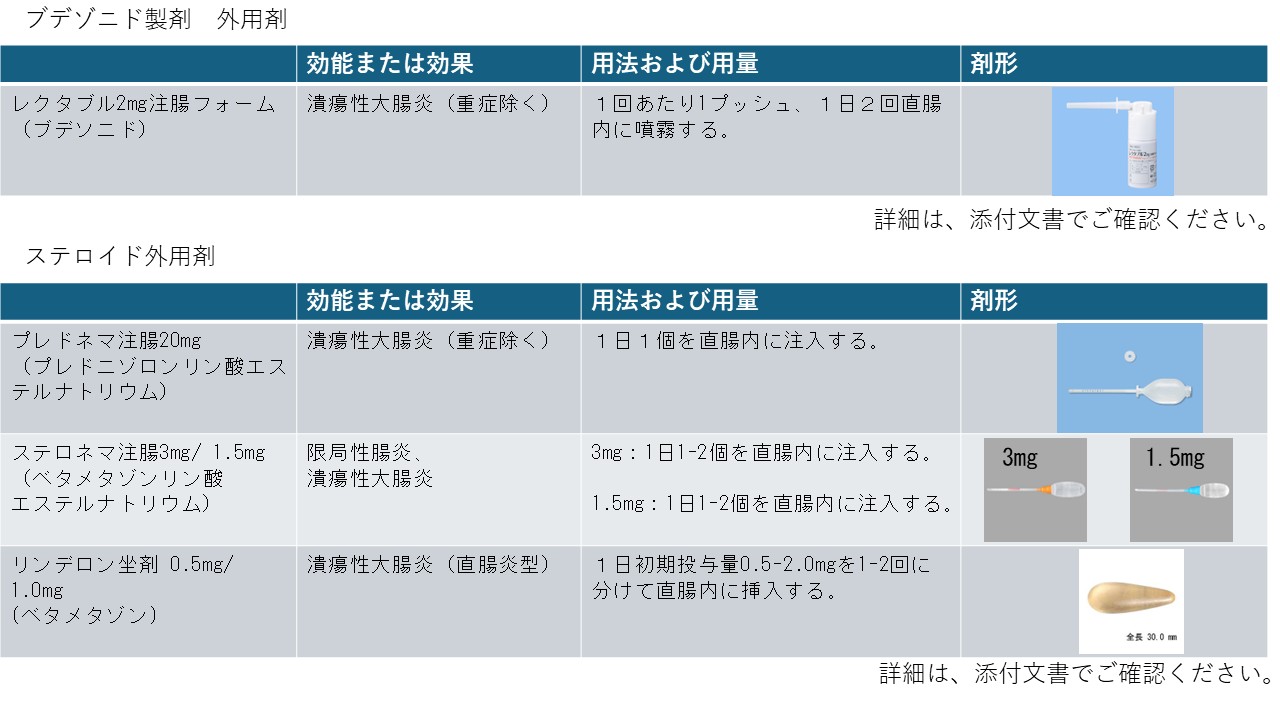 豊島区（池袋、東池袋、巣鴨、駒込、北区、王子、板橋、文京区よりアクセス良好）おなかとおしりのクリニック 東京大塚のIBD外来で使用する薬一覧３