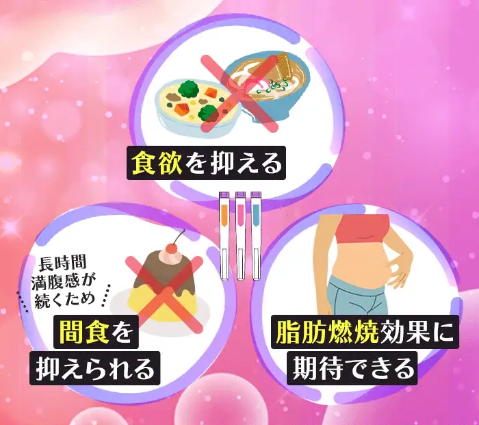 マンジャロに期待できる効果効能