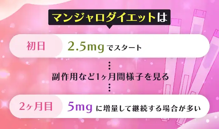 マンジャロ 5mg 2本 マンジャロ 5mg 2本 全国】【オンライン診療】マンジャロ（5mg