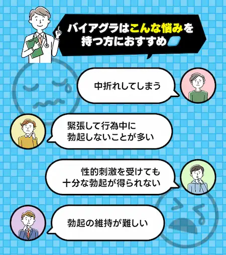 バイアグラはこんな悩みを持つ方におすすめ