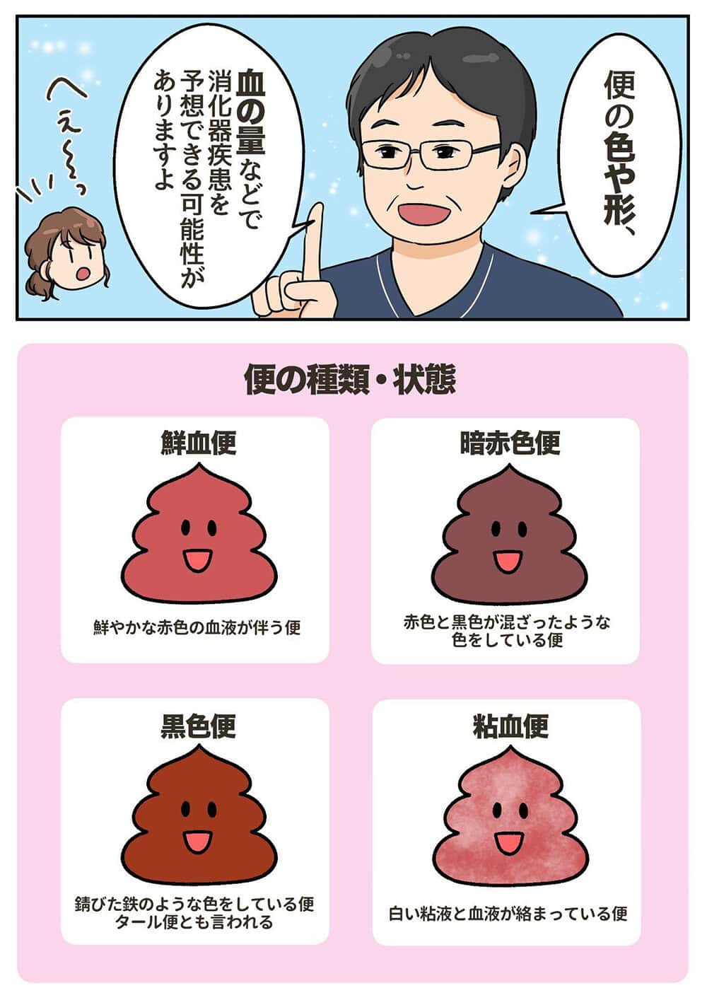 血便が出たときの原因・危険なサイン・受診の目安を専門医が解説|豊島区大塚の消化器内科・肛門科・内視鏡|胃カメラ・大腸カメラ・痔の日帰り手術 ...
