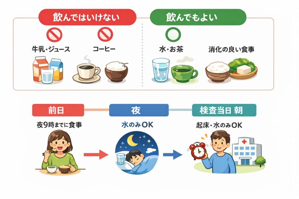 東京都豊島区大塚のおなかとおしりのクリニック 東京大塚の胃カメラ前日の過ごし方イラスト