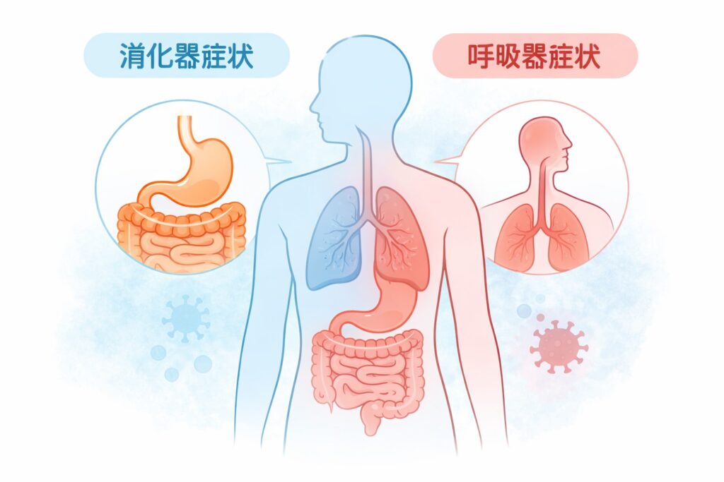 東京都豊島区大塚おなかとおしりのクリニック 東京大塚のコロナの症状イラスト

