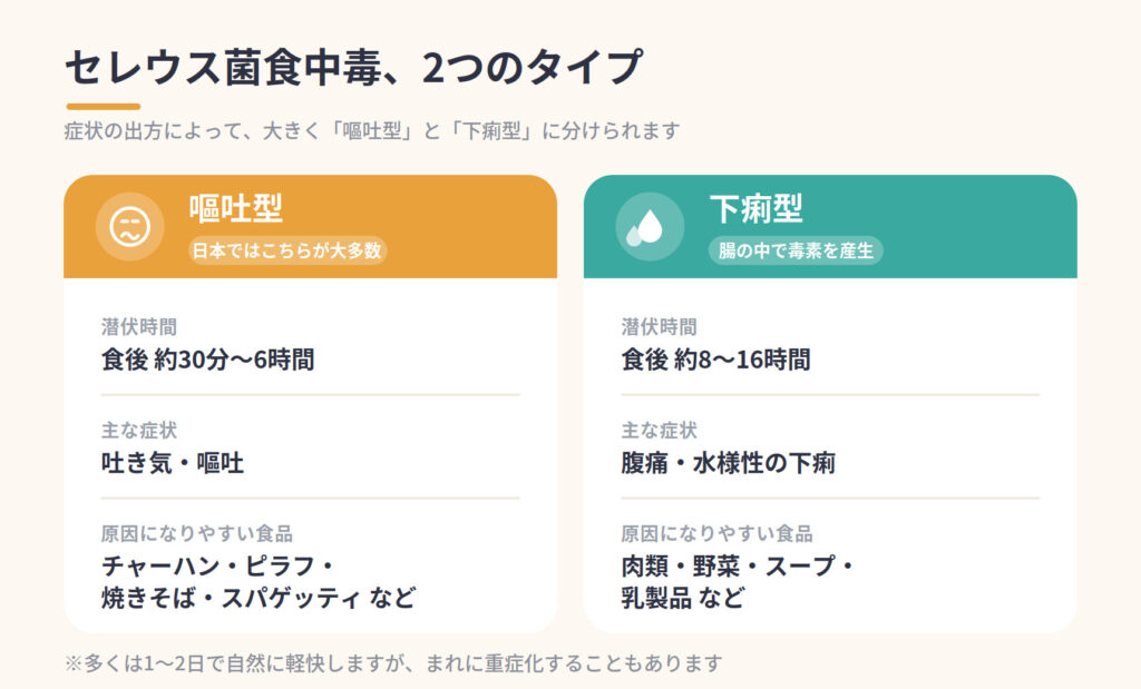 東京都豊島区おおつかおなかとおしりのクリニック 東京大塚のチャーハン症候群の症状