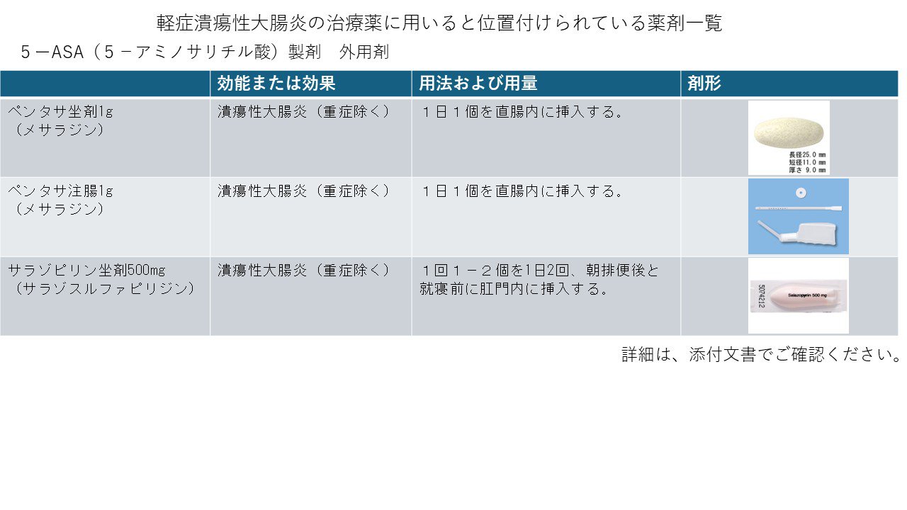 炎症性腸疾患外用薬