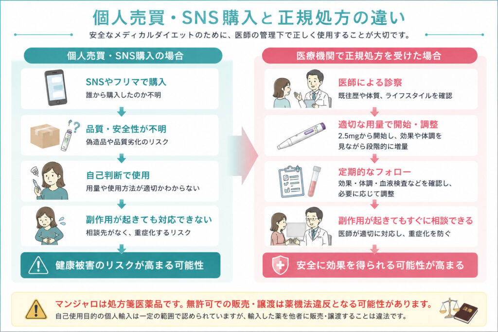 東京都豊島区大塚おなかとおしりのクリニック 東京大塚の万じゃy路金神販売と正規処方の比較