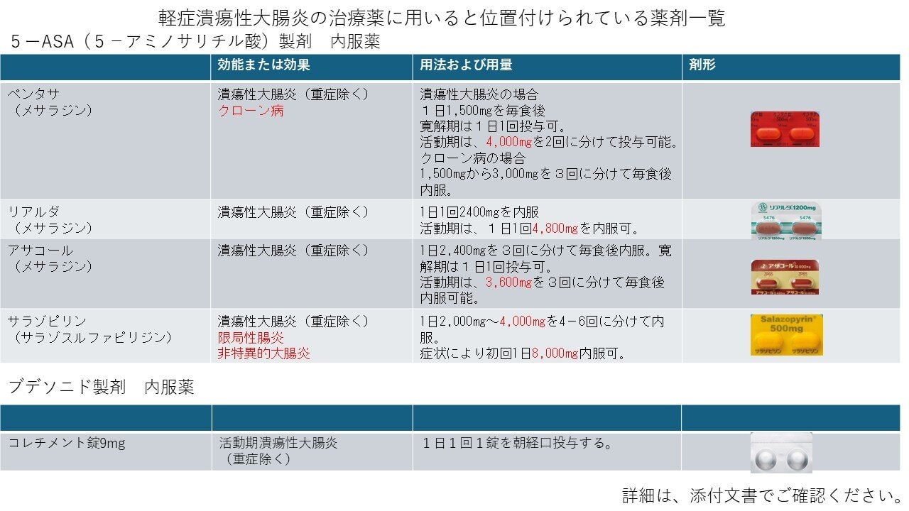 炎症性腸疾患内服画像