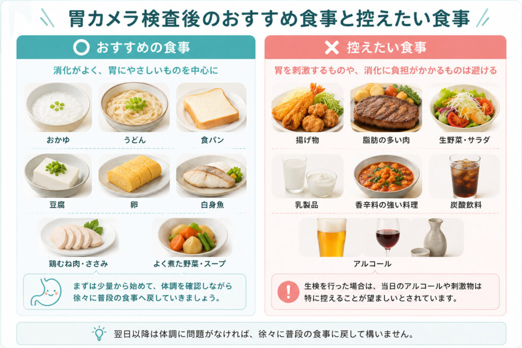 胃カメラ後のおすすめ食事イラスト